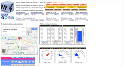 Desktop Screenshot of meteovalencia.es