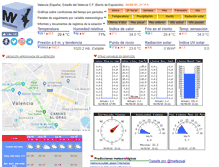 Tablet Screenshot of meteovalencia.es